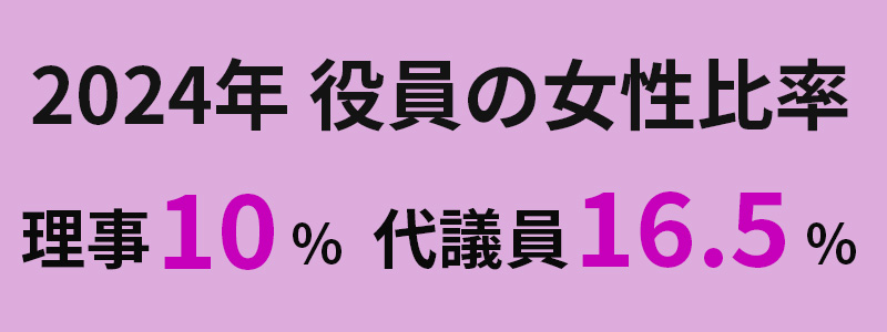 2024年 役員の女性比率