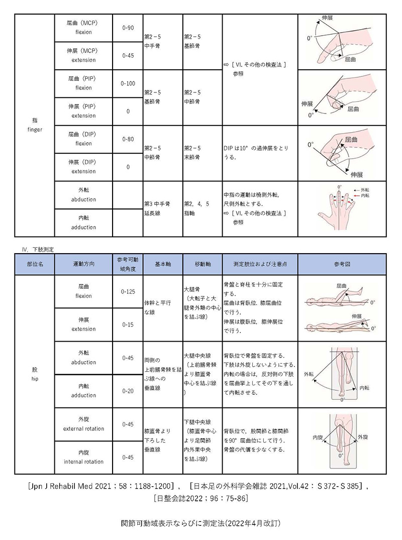 ROMナビ 動画で学ぶ関節可動域測定法 その他