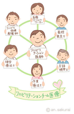 日本リハビリテーション医学会 主な疾患のリハビリ 脳卒中のリハビリテーション