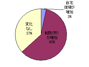 }3@nΏۊ҂̓]AiA3%C]@ij60%CωȂ37%j