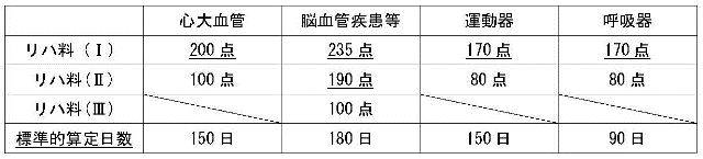 table1